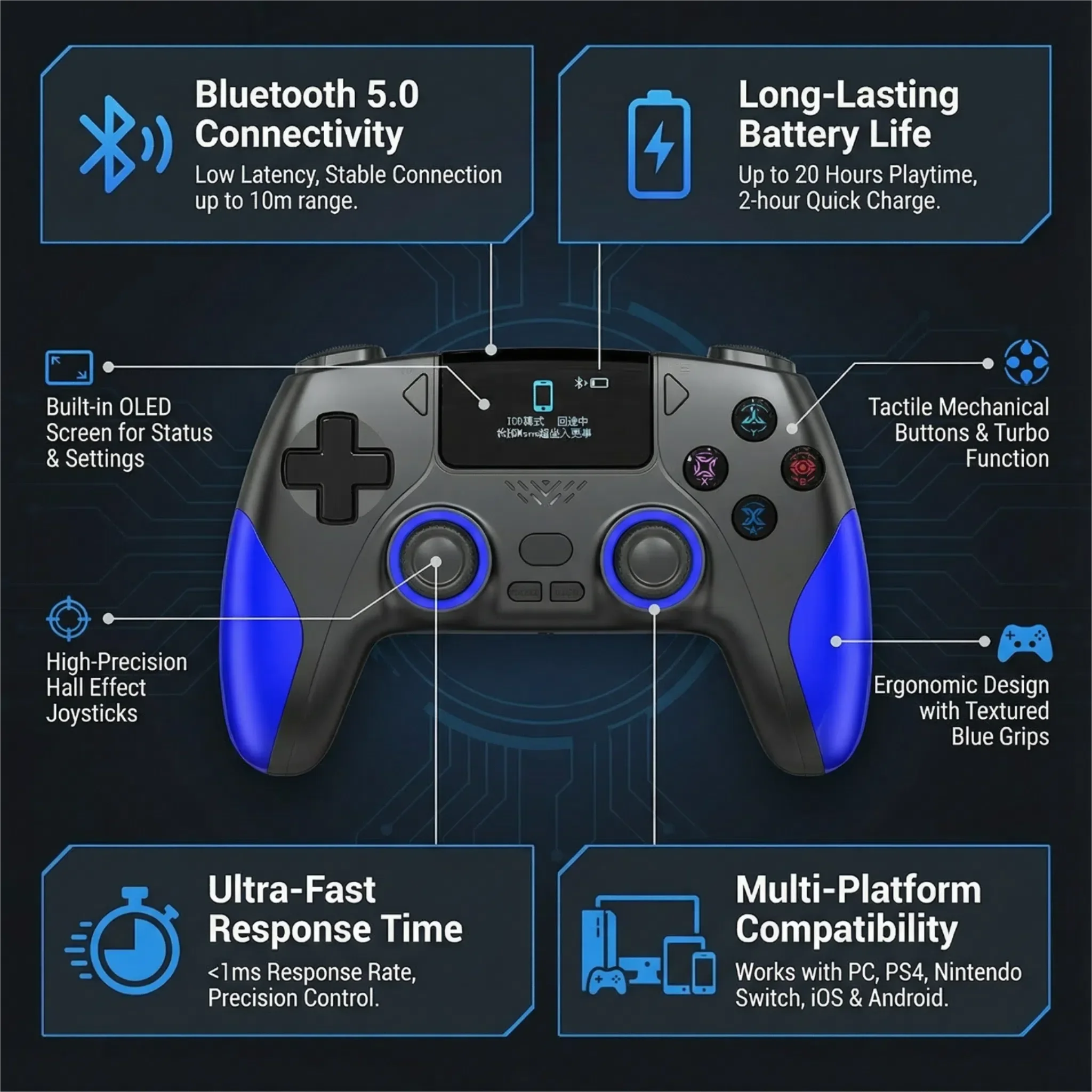 Smart Screen Wireless Game Controller For PS4 Gamepad with Customizable Display For IOS Andriod Table Steam Switch Joystick
